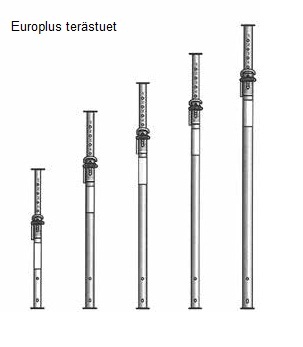 Terästuki Europlus 350 DB/DIN