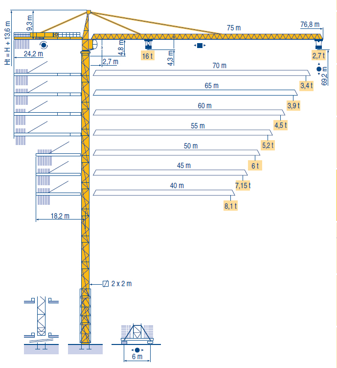 Tower Crane POTAIN MD345L16
