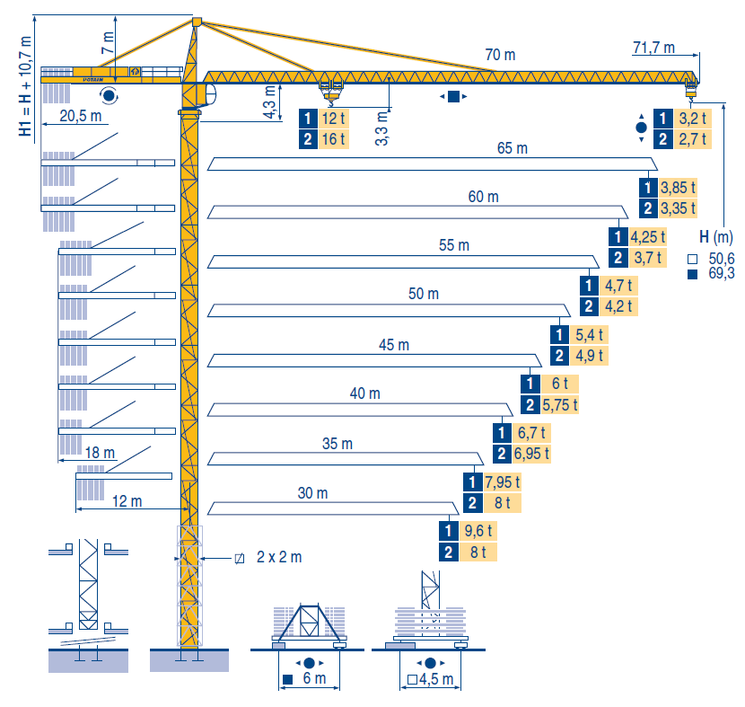 Torninosturi POTAIN MD310