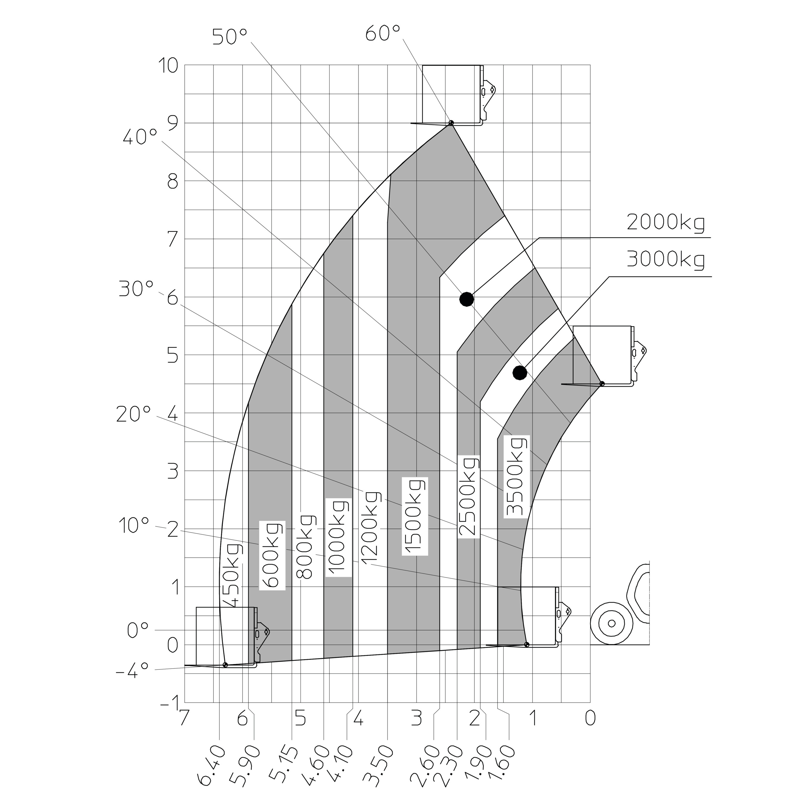 Teleskoptruck lyfthöjd < 9 m