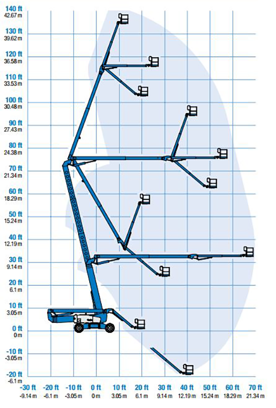 Dieselkäyttöinen nivelpuominostin GENIE ZX135/70
