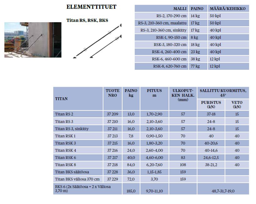 Elementtituki RSK-6 460-600 cm
