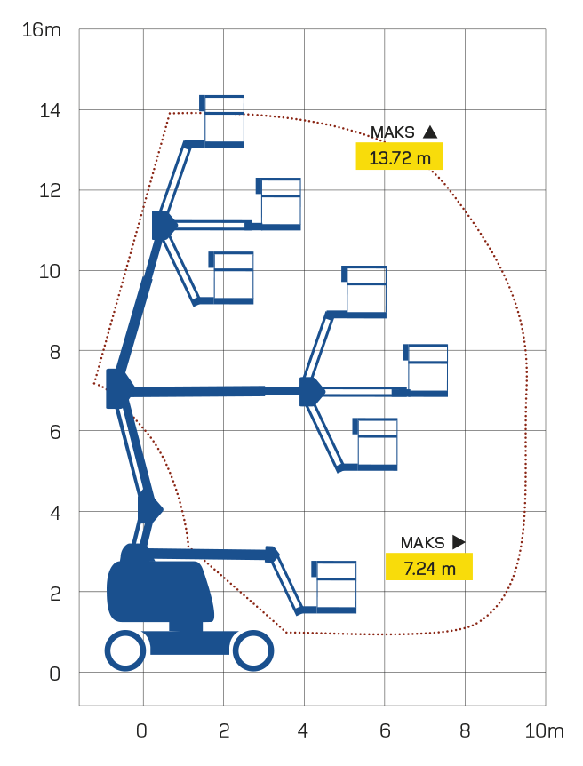 Akkukäyttöinen nivelpuominostin 13,7 m JLG E450AJ