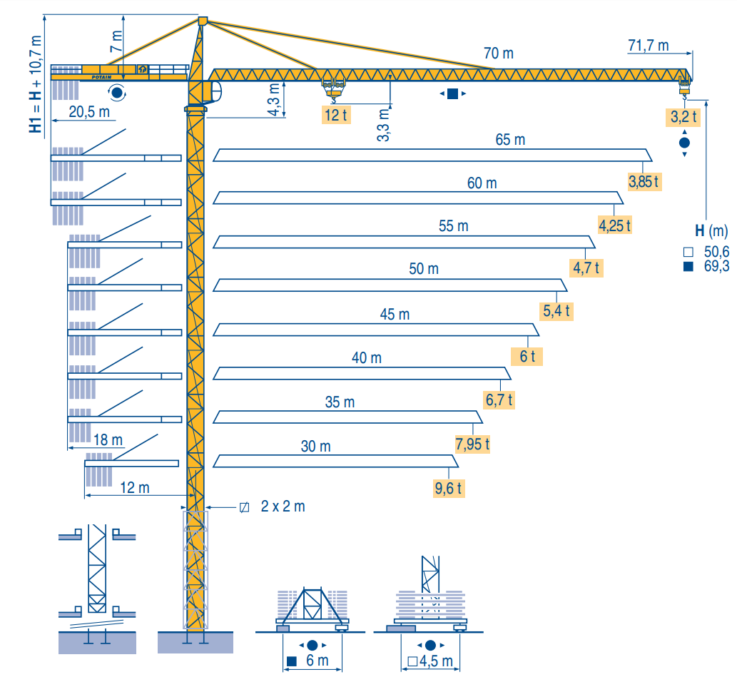 Tornkran POTAIN MD305L12