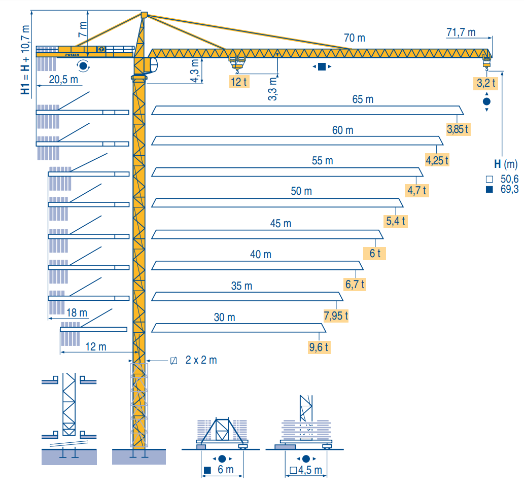 Torninosturi POTAIN MD305L12