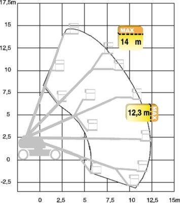Dieselkäyttöinen teleskooppipuominostin JLG 460SJ