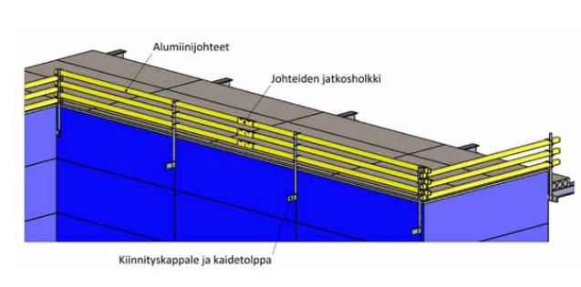 Sandwich Element Safety Post System