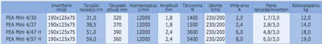 Sauvatärytin erillisellä muuntimella 230V, 51 mm LIEVERS PEAMINI4/47