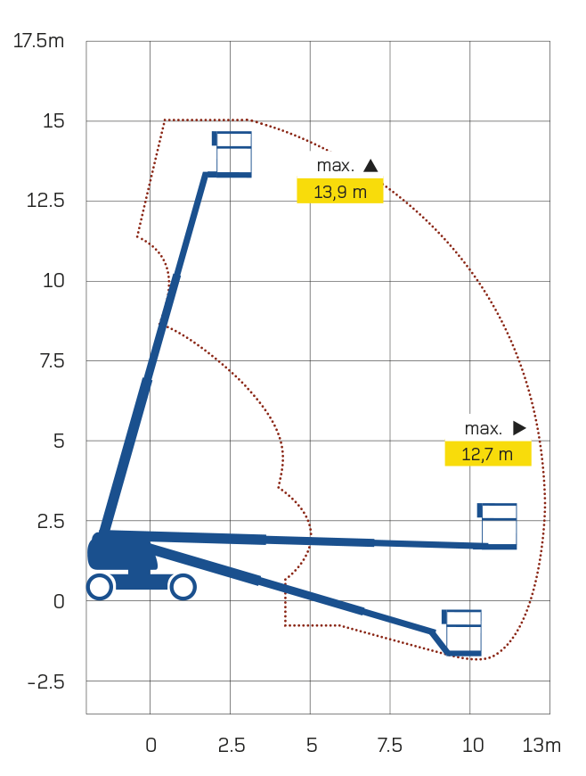 Teleskoplift diesel plattformshöjd 13,9 m AICHI SP14CJ