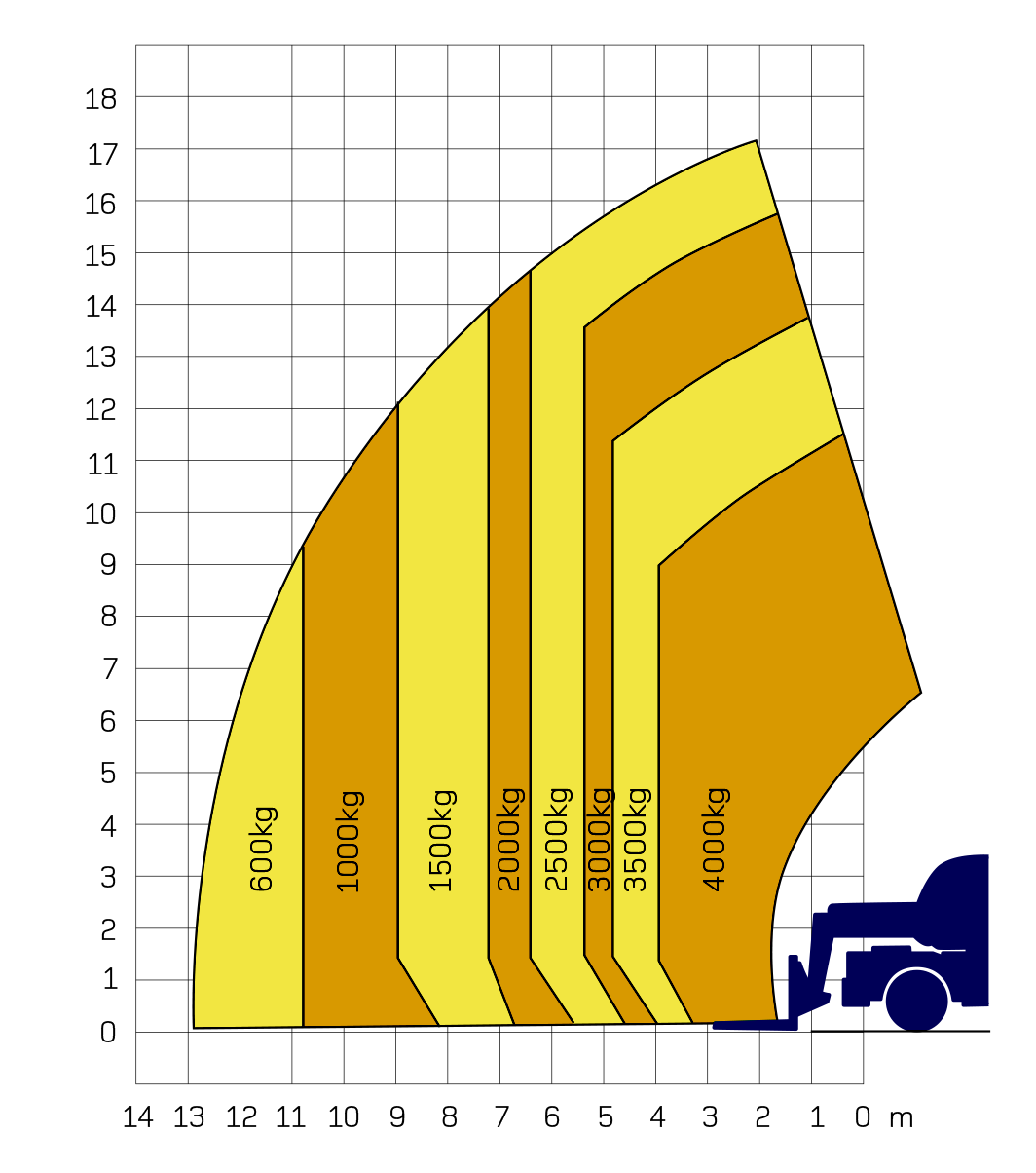 Telehandler 17 m JCB 540-170