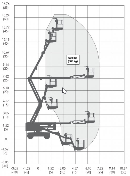 Vikbomslift diesel, plattformshöjd 13,7m