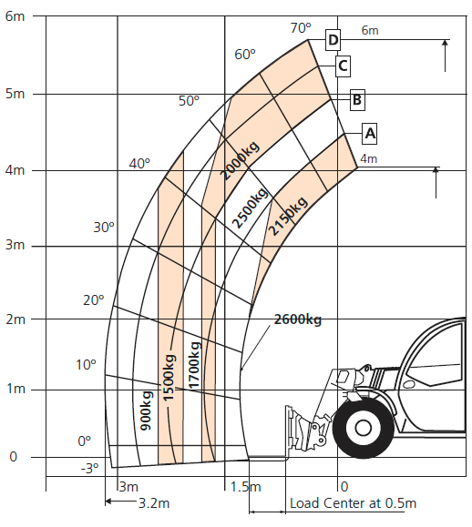 Jäykkä kurottaja 5,79 m SNORKEL SR626