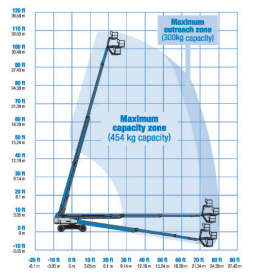 Diesel Powered Telescopic Boom Lift GENIE SX-105XC