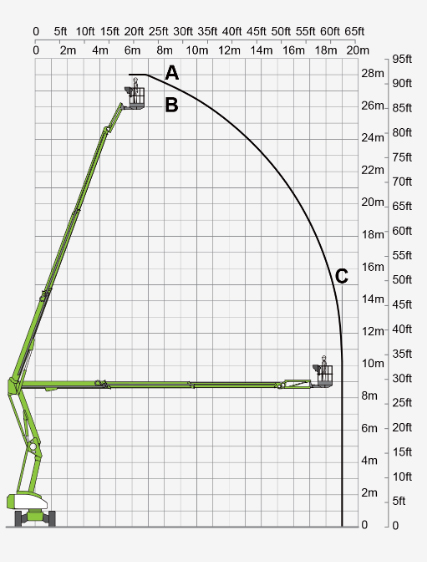 Hybrid Articulated Boom Lift 26 m NIFTY HR28