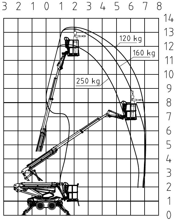 Hybrid Articulated Crawler Boom Lift LEGUAN 135NEO