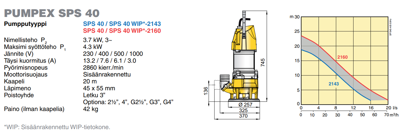 Likavesipumppu, 400V PUMPEX SPS40