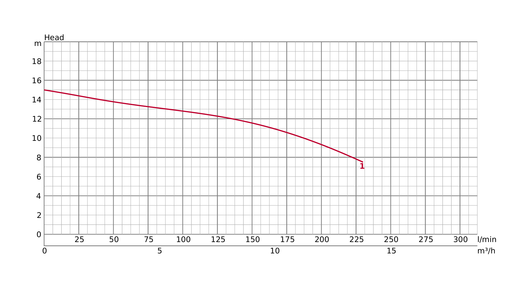 Submersible Drainage Pump 230V TSURUMI LSC2.75S
