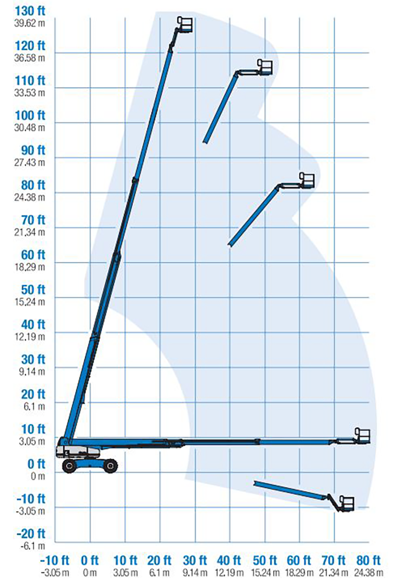 Teleskoplift HVO100 plattformshöjd 38,1m GENIE S125