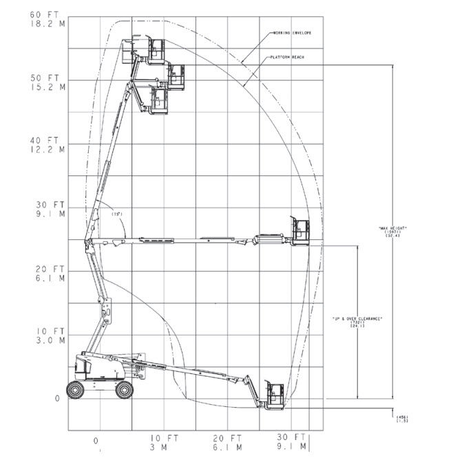 Dieselkäyttöinen nivelpuominostin JLG 520AJ