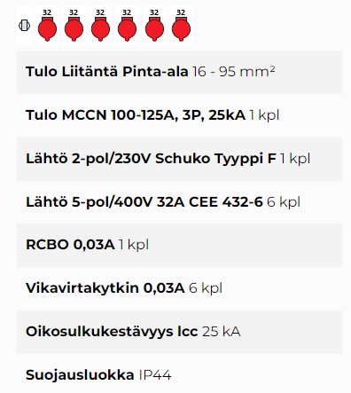 Koppikeskus 125A EL-BJÖRN SF 125CM//106-7 EN SEFI BEC - Loppujakokeskus