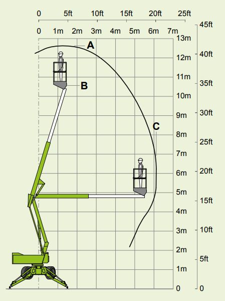 Akku-/dieselkäyttöinen nivelpuominostin 10,65 m NIFTY SD120T