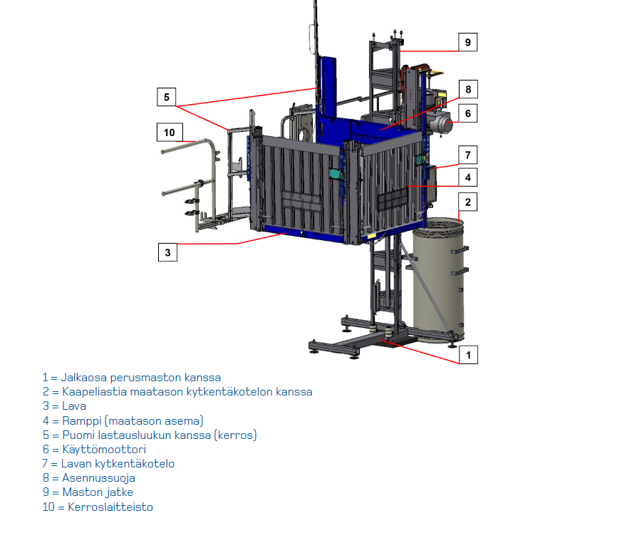 Tavarahissi 500 kg GEDA 500Z/ZP