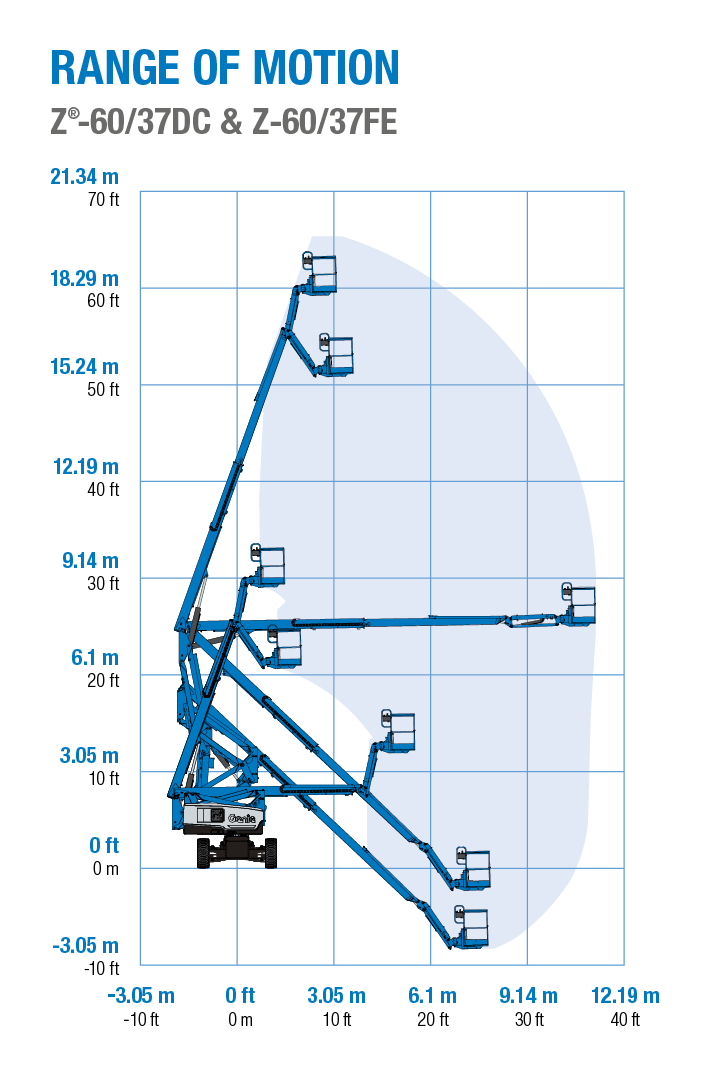 Vikbomslift hybrid plattformshöjd 18,1m