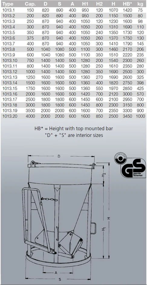 Betongbasker ≤ 3500 l