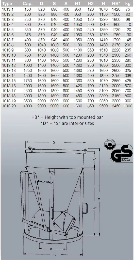 Betongbasker ≤ 1500 l