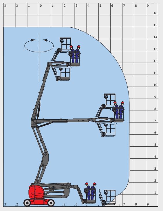 Akkukäyttöinen nivelpuominostin 13 m MANITOU 150AETJ C