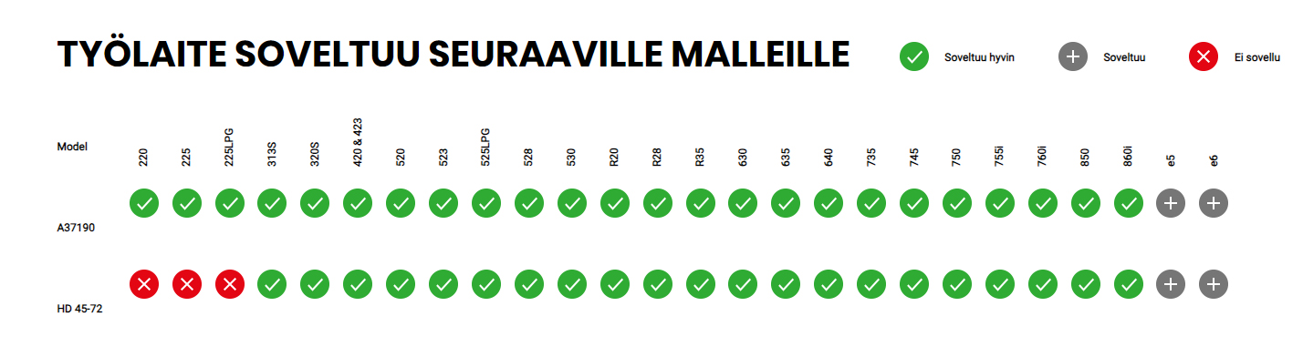 Maakaira, hydraulinen, kuormaajaan