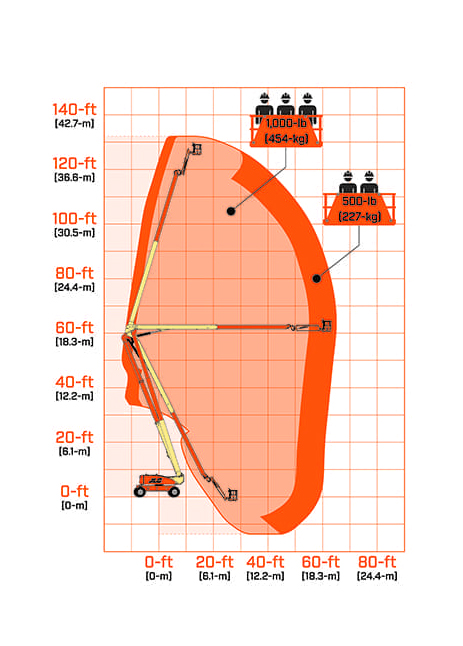 Vikbomslift plattformshöjd 38,3m JLG 1250AJP