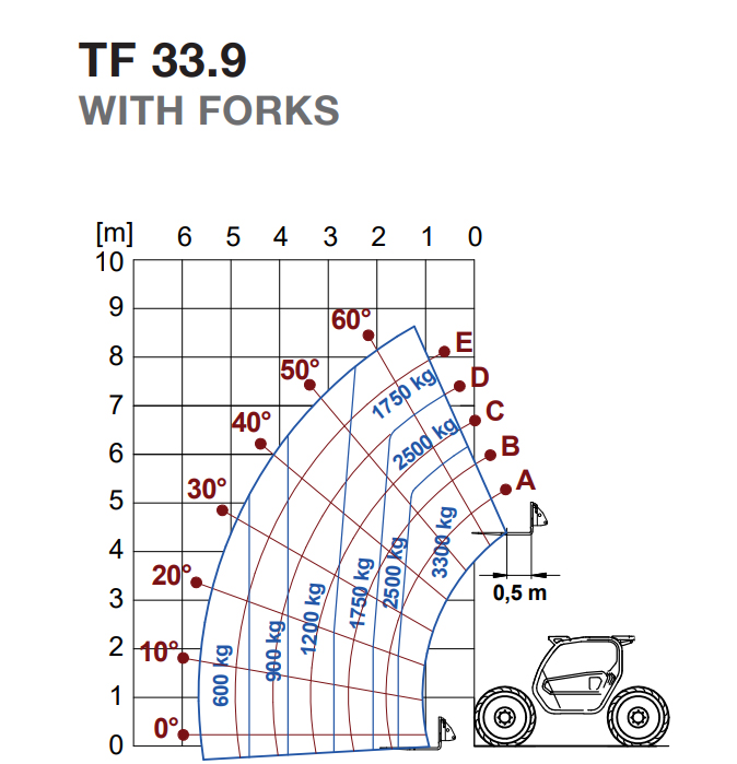 Teleskoptruck lyfthöjd 9 m MERLO TF33.9