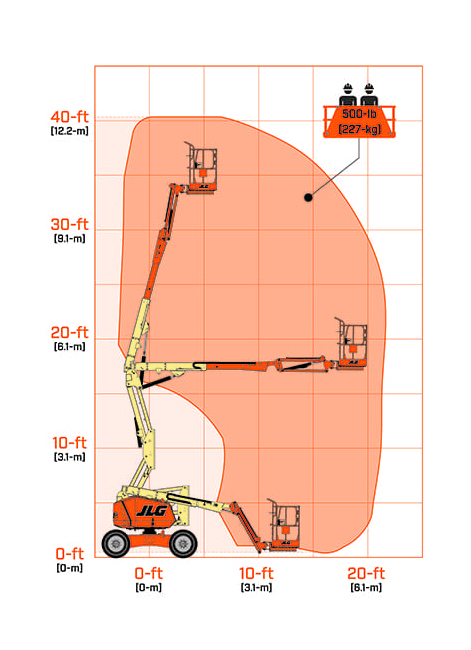 Dieselkäyttöinen nivelpuominostin JLG 340AJ