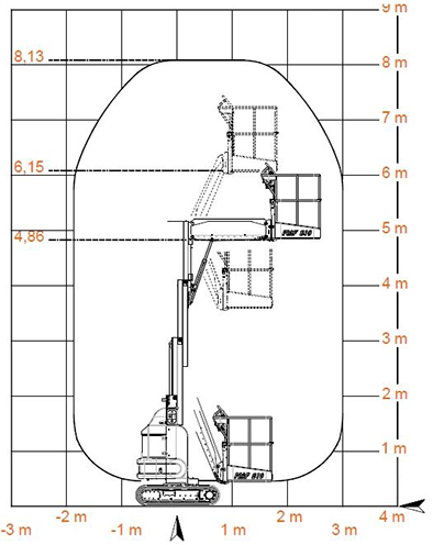 Pelarlift batteri plattformshöjd 6,1 m med jib ATN PIAF810