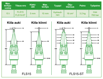 Electric Hydraulic Powerpack