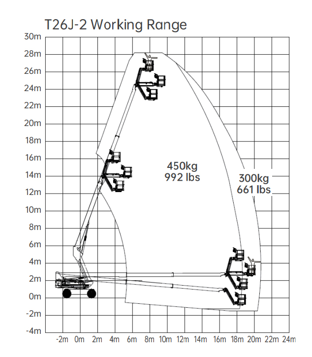 Telescopic Boom Lift diesel, platform height 25.9 m LGMG T26J
