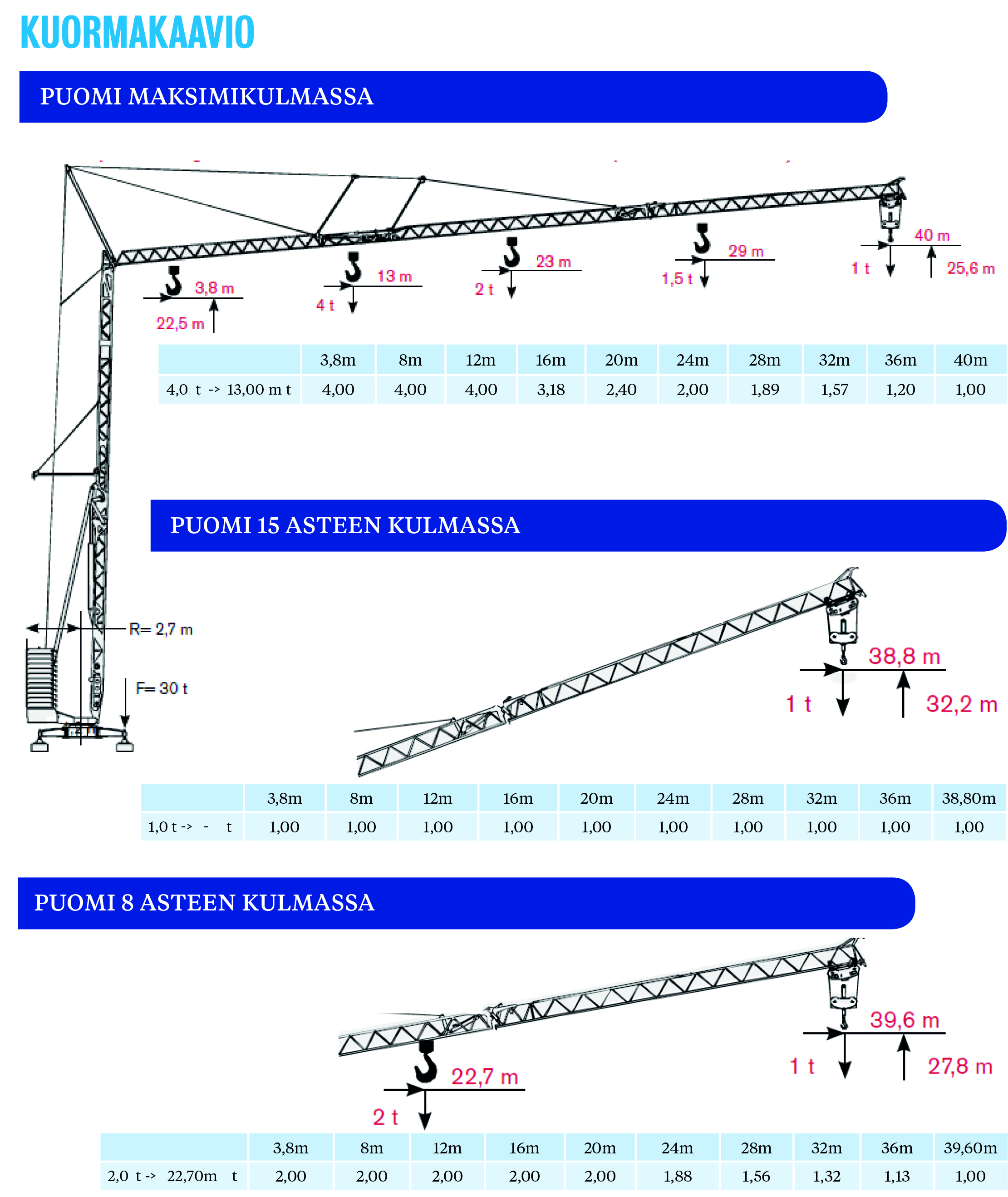 Self Erecting Crane 40 tm TEREX CBR40H-4