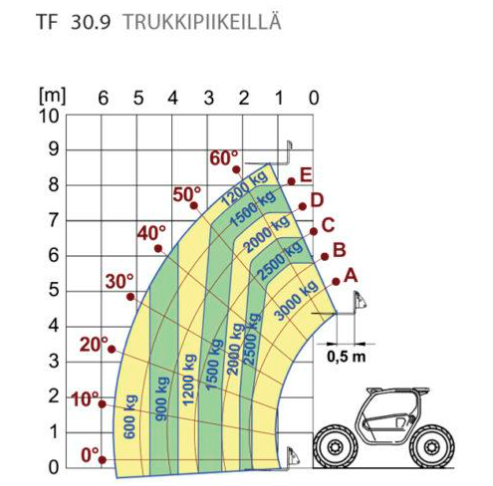Jäykkä kurottaja 8,6 m MERLO TF30.9-115T