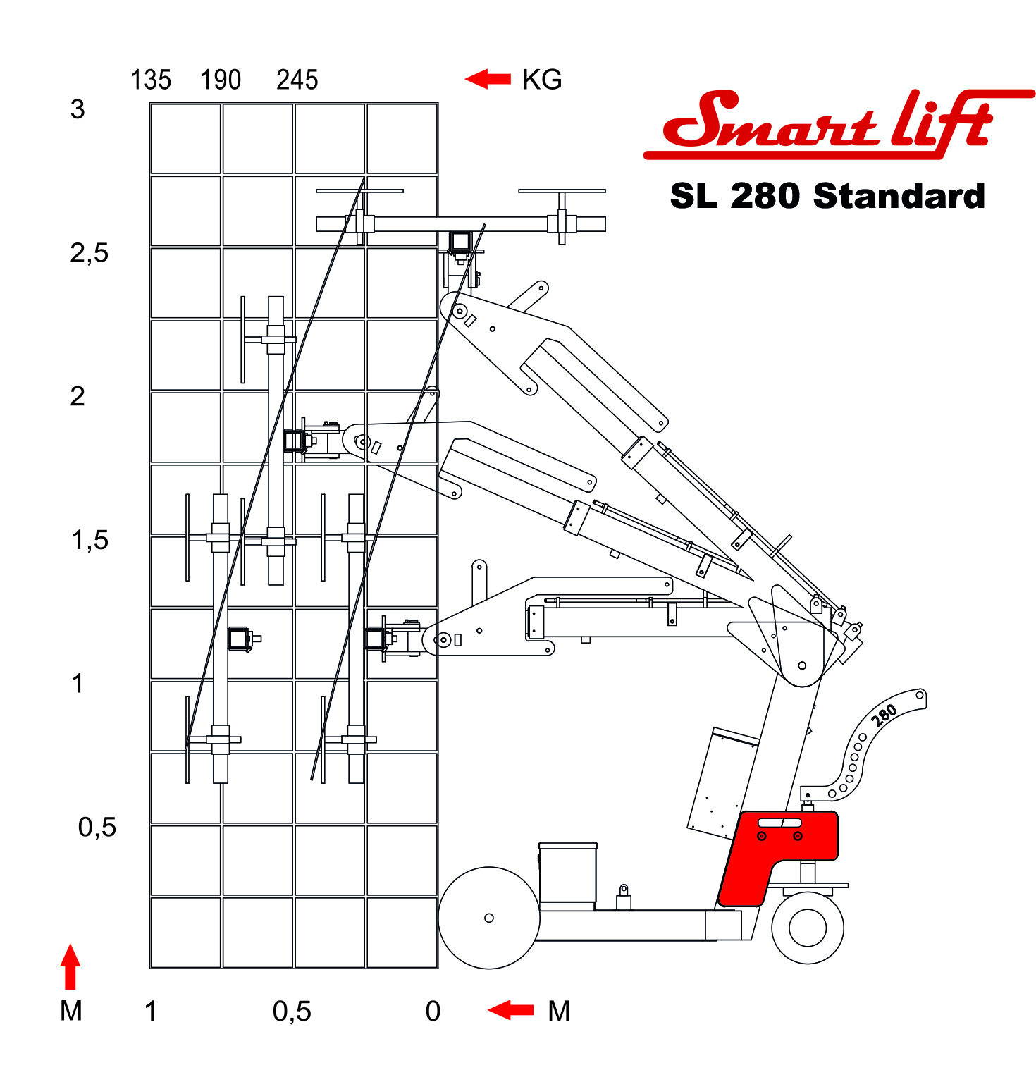 Imukuppinostin lasille SMARTLIFT SL280