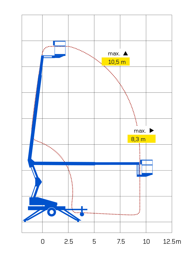 Sähkökäyttöinen hinattava teleskooppipuominostin DINO 125T