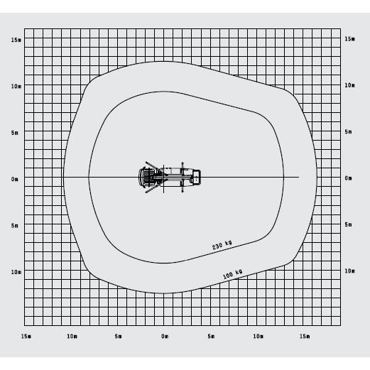 Billift plattformshöjd 19,9m