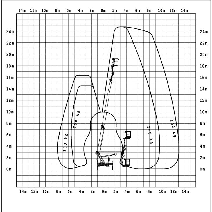 Billift plattformshöjd 22,7 m