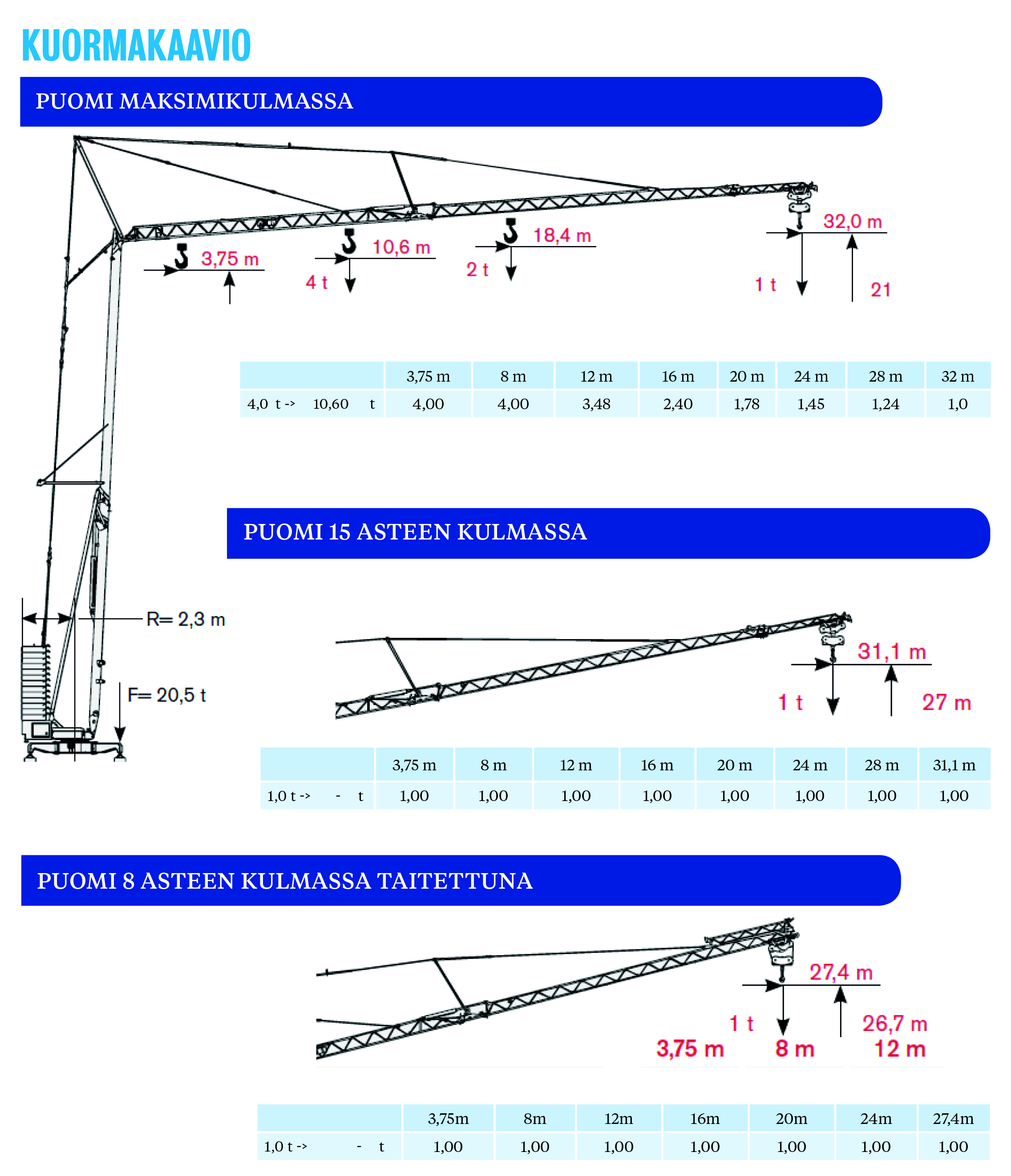 Self Erecting Crane 32 tm TEREX CBR 32 PLUS
