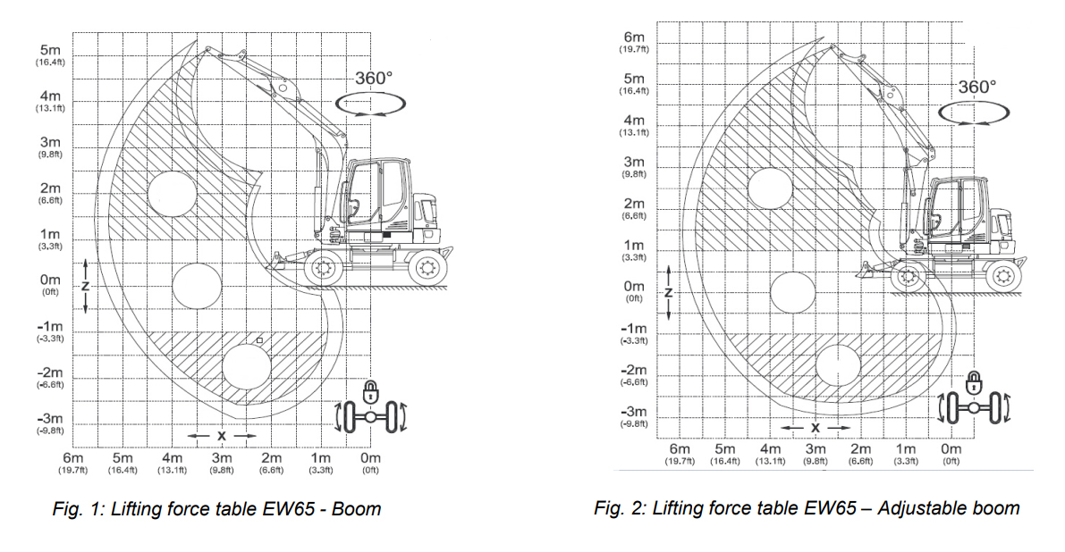 Dieselkäyttöinen pyöräalustainen kaivinkone, neliveto 6 t WACKER NEUSON EW65