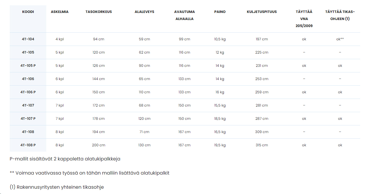Plattformstege 200 cm SUOMI-TIKAS 4T-108P