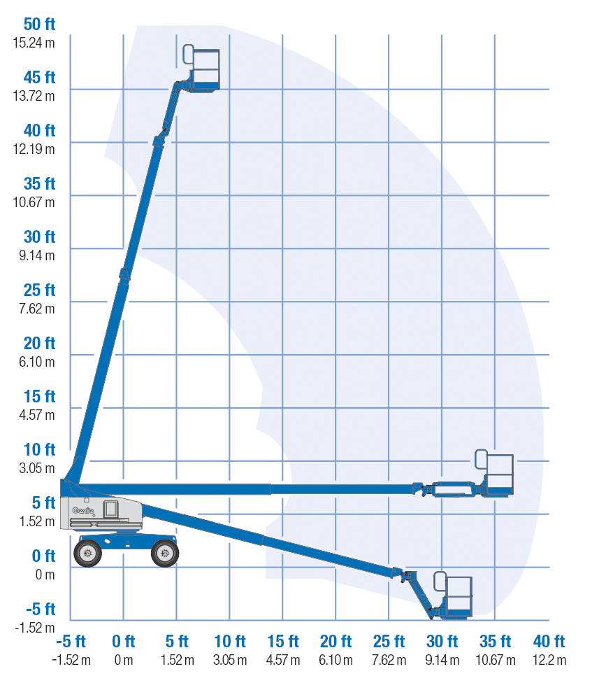 Dieseldriven teleskopbomlift 13,7 m GENIE S-45TRAX