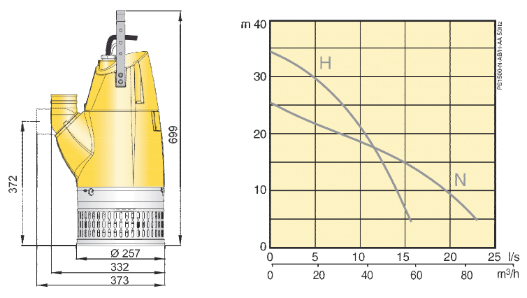 Centrifugalpump, eldriven PUMPEX PS1500N