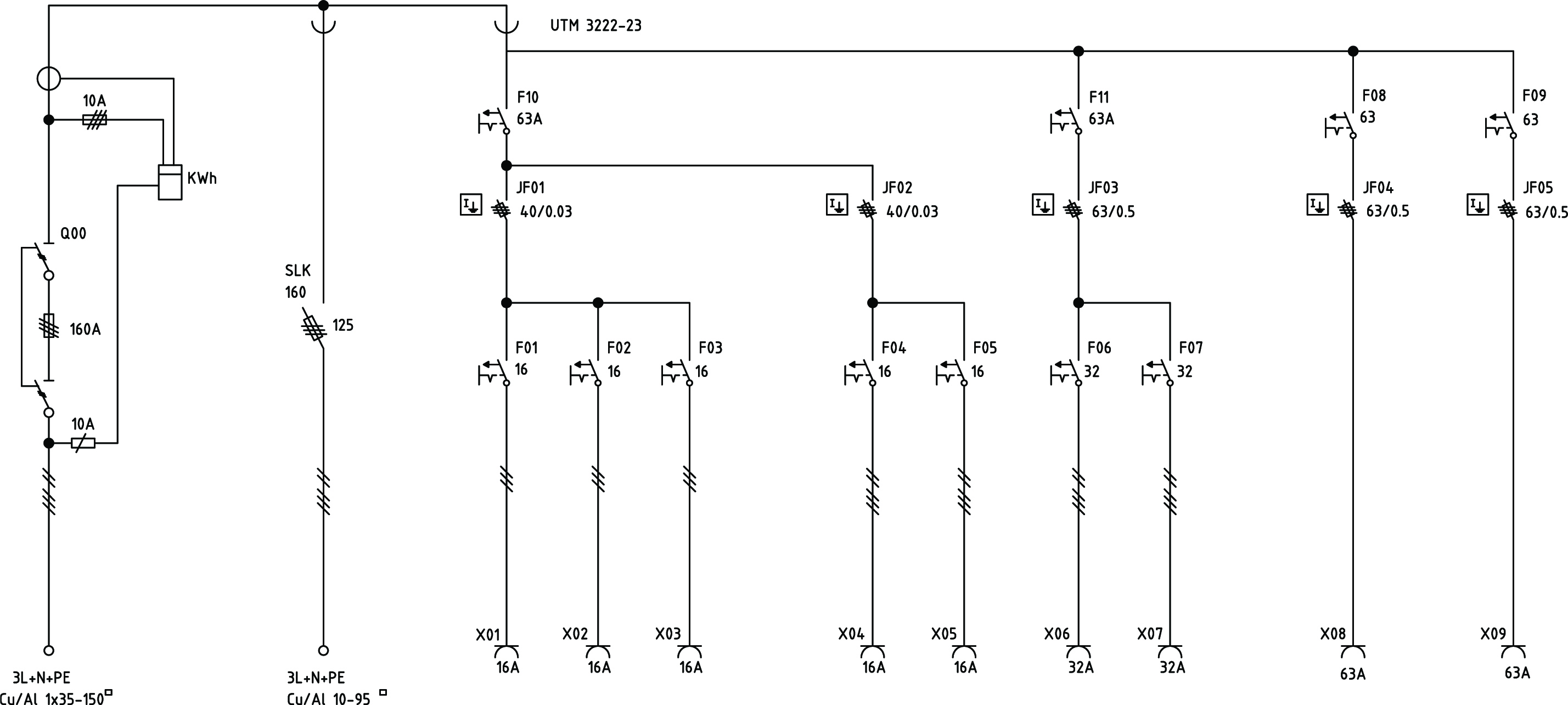 Main Central 160A SATEMA ZFSF160/1/3222-23FI