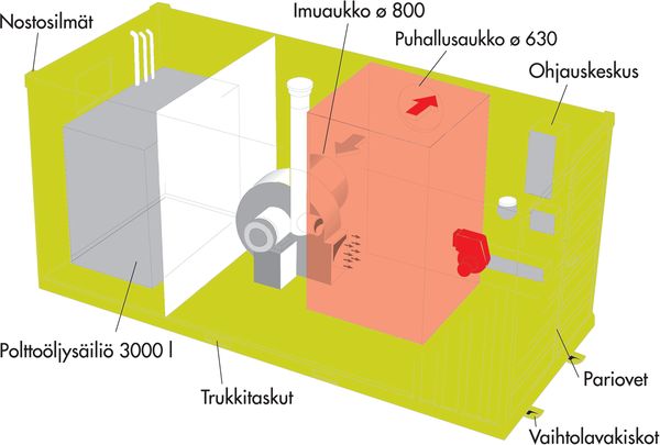 Lämpökontti 310 kW, öljy MEPU HOTBOX310